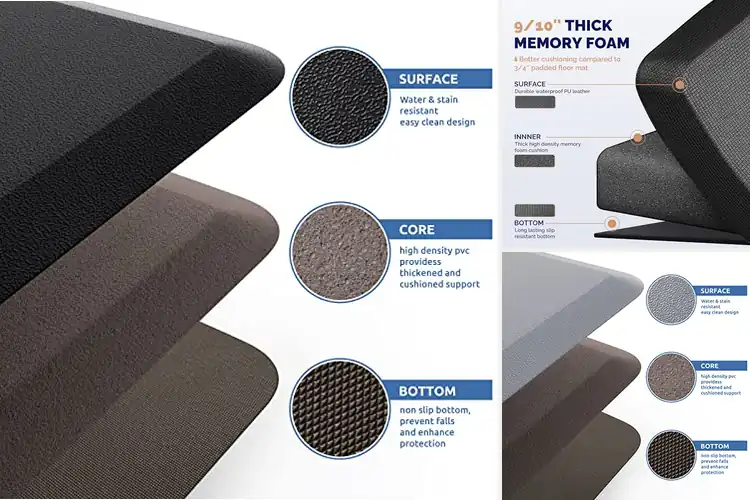 Detailed view of 10 Best Cushioned Standing Mats: Ease Foot Pain