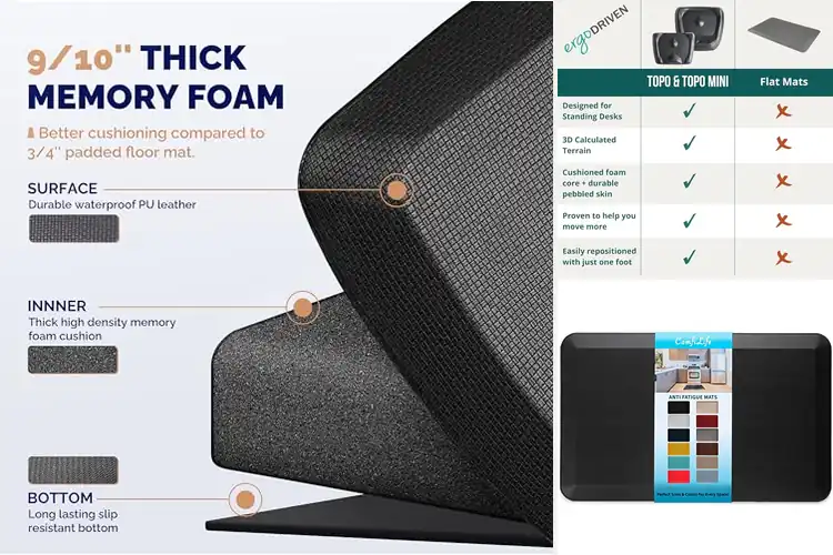 Detailed view of 10 Best Standing Desk Mats That’ll Save Your Feet & Back